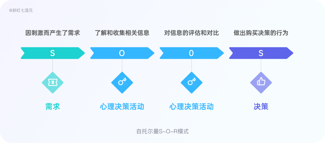 产品基于“信任”引发的问题